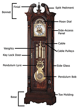 Grandfather clock diagram.